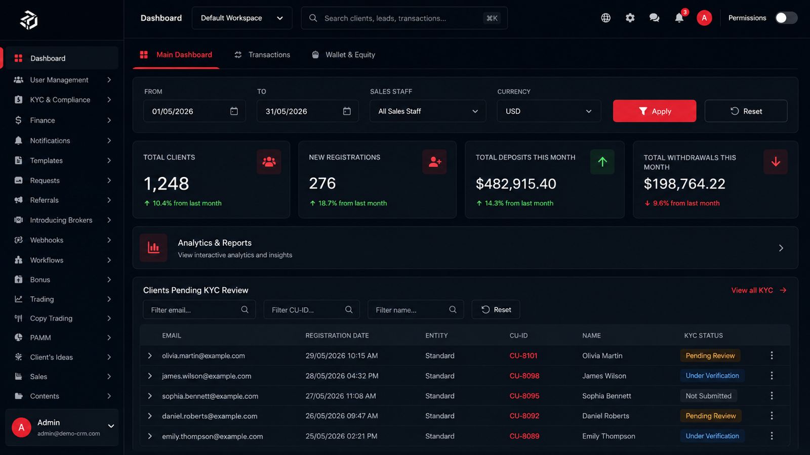 BTSFX ProTech brokerage CRM dashboard